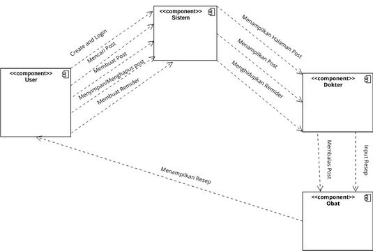 Component Diagram | Visual Paradigm User-Contributed Diagrams / Designs